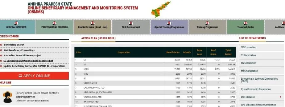 AP OBMMS BC SC ST Kapu online Beneficiary