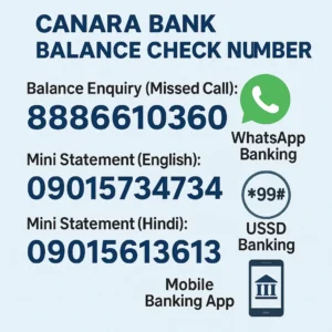 Canara Bank balance check number online