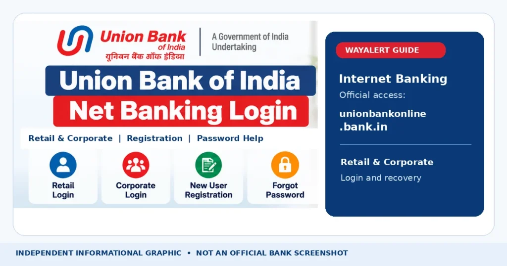 Union Bank of India Net Banking retail and corporate login guide
