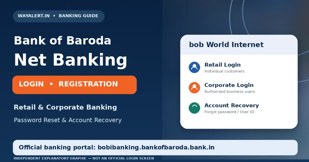Bank of Baroda Net Banking retail and corporate login registration guide