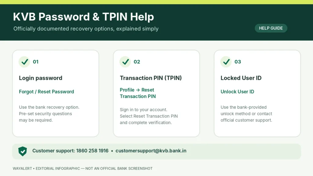 KVB Net Banking password reset TPIN recovery and User ID unlock guide