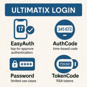 Ultimatix Login – EasyAuth, AuthCode, Password