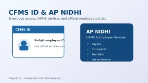 CFMS ID and AP NIDHI Portal for Andhra Pradesh employee services
