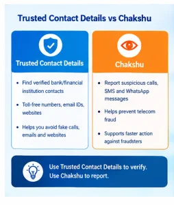 Sanchar Saathi Trusted Contact Details vs Chakshu Difference between Sanchar Saathi Trusted Contact Details and Chakshu