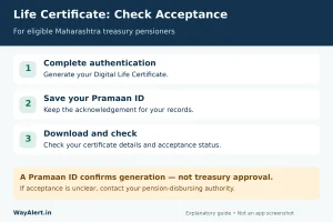 Jeevan Pramaan Certificate Acceptance Guide Steps to generate a digital life certificate, save the Pramaan ID and check acceptance by the pension authority.